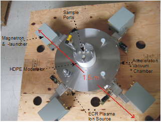 4beam neutron generator