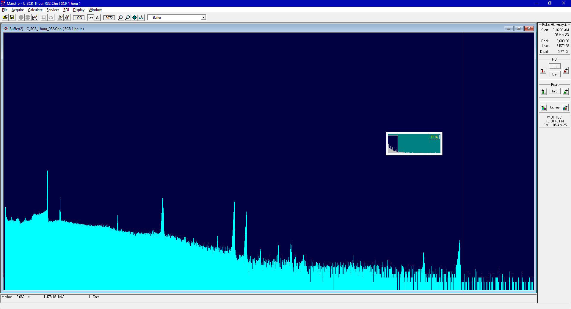 Neutron Activation Analysis